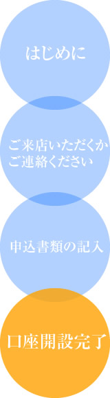 口座開設の手順